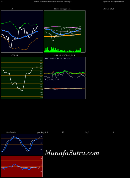 USA Quest Resource Holding Corporation QRHC Stochastics indicator, Quest Resource Holding Corporation QRHC indicators Stochastics technical analysis, Quest Resource Holding Corporation QRHC indicators Stochastics free charts, Quest Resource Holding Corporation QRHC indicators Stochastics historical values USA