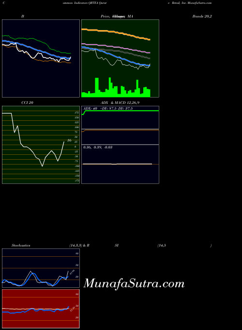 USA Qurate Retail, Inc. QRTEA All indicator, Qurate Retail, Inc. QRTEA indicators All technical analysis, Qurate Retail, Inc. QRTEA indicators All free charts, Qurate Retail, Inc. QRTEA indicators All historical values USA