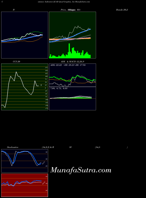 USA Quad Graphics, Inc QUAD All indicator, Quad Graphics, Inc QUAD indicators All technical analysis, Quad Graphics, Inc QUAD indicators All free charts, Quad Graphics, Inc QUAD indicators All historical values USA