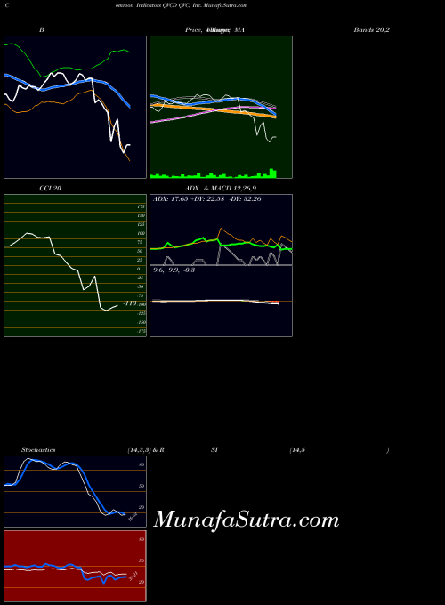 USA QVC, Inc. QVCD All indicator, QVC, Inc. QVCD indicators All technical analysis, QVC, Inc. QVCD indicators All free charts, QVC, Inc. QVCD indicators All historical values USA