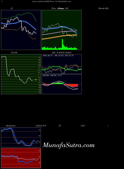 USA Ferrari N.V. RACE CCI indicator, Ferrari N.V. RACE indicators CCI technical analysis, Ferrari N.V. RACE indicators CCI free charts, Ferrari N.V. RACE indicators CCI historical values USA