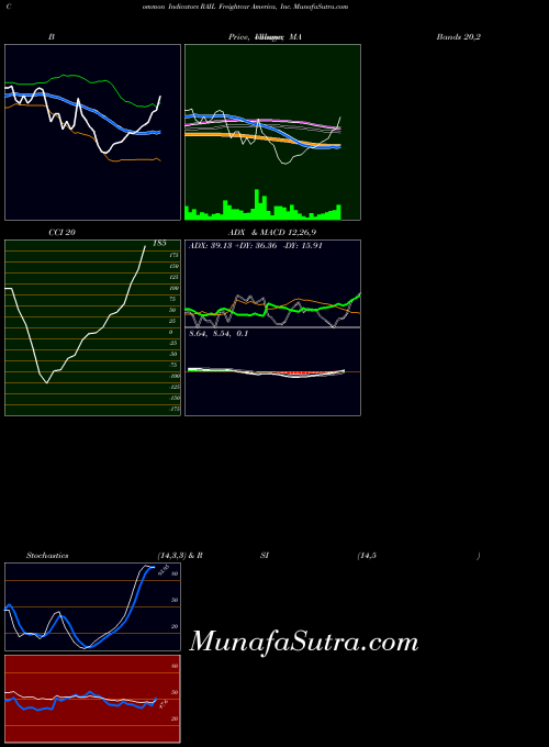 USA Freightcar America, Inc. RAIL RSI indicator, Freightcar America, Inc. RAIL indicators RSI technical analysis, Freightcar America, Inc. RAIL indicators RSI free charts, Freightcar America, Inc. RAIL indicators RSI historical values USA