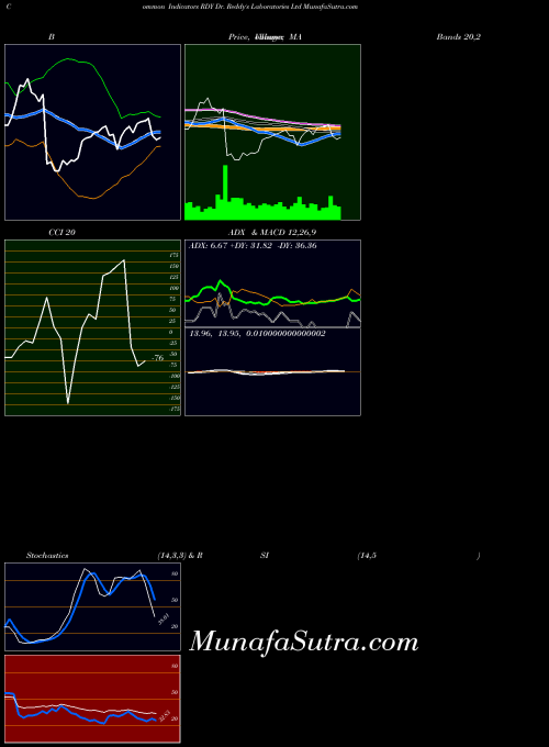 USA Dr. Reddy's Laboratories Ltd RDY All indicator, Dr. Reddy's Laboratories Ltd RDY indicators All technical analysis, Dr. Reddy's Laboratories Ltd RDY indicators All free charts, Dr. Reddy's Laboratories Ltd RDY indicators All historical values USA