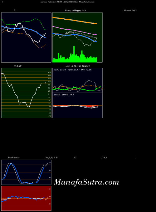 USA REGENXBIO Inc. RGNX MACD indicator, REGENXBIO Inc. RGNX indicators MACD technical analysis, REGENXBIO Inc. RGNX indicators MACD free charts, REGENXBIO Inc. RGNX indicators MACD historical values USA