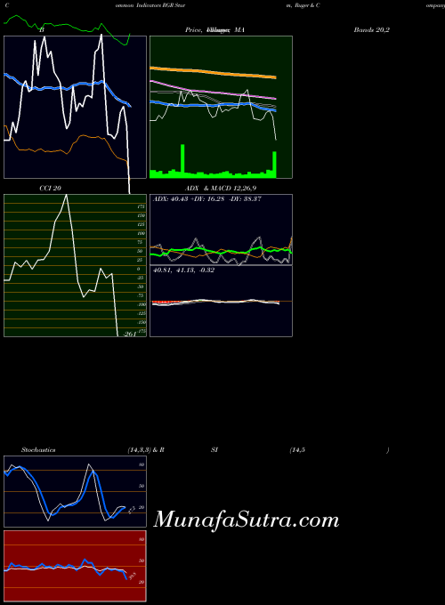 USA Sturm, Ruger & Company, Inc. RGR ADX indicator, Sturm, Ruger & Company, Inc. RGR indicators ADX technical analysis, Sturm, Ruger & Company, Inc. RGR indicators ADX free charts, Sturm, Ruger & Company, Inc. RGR indicators ADX historical values USA