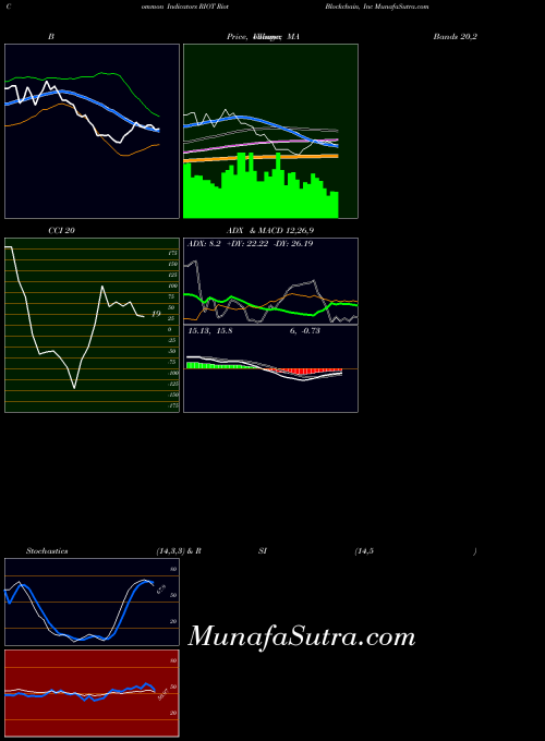 USA Riot Blockchain, Inc RIOT RSI indicator, Riot Blockchain, Inc RIOT indicators RSI technical analysis, Riot Blockchain, Inc RIOT indicators RSI free charts, Riot Blockchain, Inc RIOT indicators RSI historical values USA