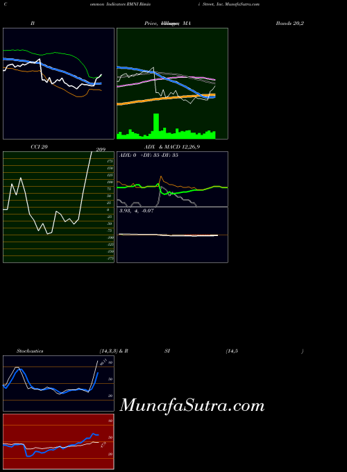 USA Rimini Street, Inc. RMNI All indicator, Rimini Street, Inc. RMNI indicators All technical analysis, Rimini Street, Inc. RMNI indicators All free charts, Rimini Street, Inc. RMNI indicators All historical values USA