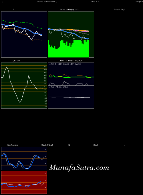 USA Cohen & Steers Quality Income Realty Fund Inc RQI All indicator, Cohen & Steers Quality Income Realty Fund Inc RQI indicators All technical analysis, Cohen & Steers Quality Income Realty Fund Inc RQI indicators All free charts, Cohen & Steers Quality Income Realty Fund Inc RQI indicators All historical values USA