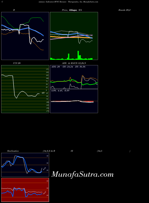 USA Revance Therapeutics, Inc. RVNC All indicator, Revance Therapeutics, Inc. RVNC indicators All technical analysis, Revance Therapeutics, Inc. RVNC indicators All free charts, Revance Therapeutics, Inc. RVNC indicators All historical values USA