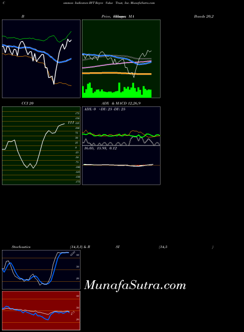 USA Royce Value Trust, Inc. RVT All indicator, Royce Value Trust, Inc. RVT indicators All technical analysis, Royce Value Trust, Inc. RVT indicators All free charts, Royce Value Trust, Inc. RVT indicators All historical values USA