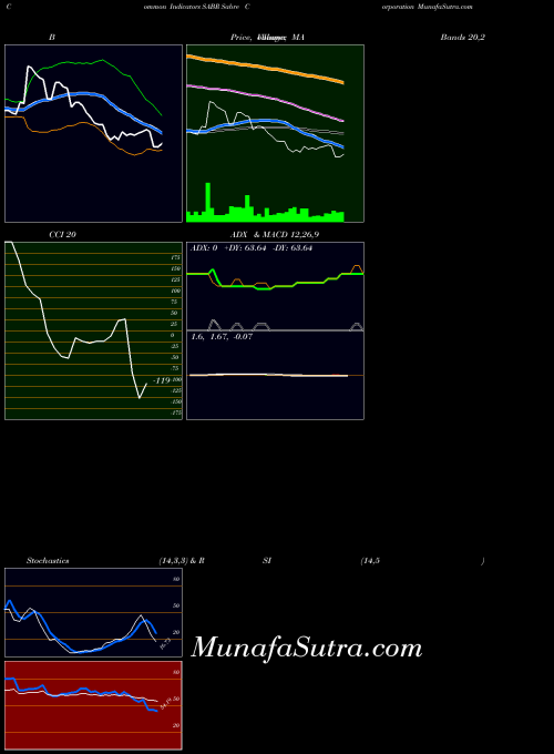 USA Sabre Corporation SABR All indicator, Sabre Corporation SABR indicators All technical analysis, Sabre Corporation SABR indicators All free charts, Sabre Corporation SABR indicators All historical values USA