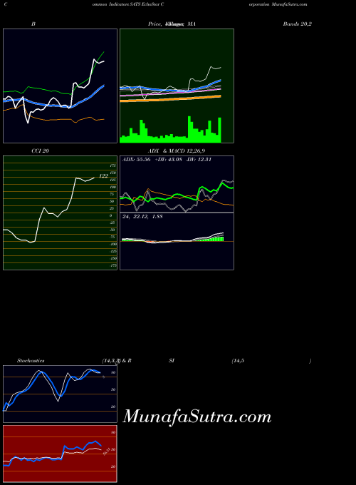 USA EchoStar Corporation SATS MACD indicator, EchoStar Corporation SATS indicators MACD technical analysis, EchoStar Corporation SATS indicators MACD free charts, EchoStar Corporation SATS indicators MACD historical values USA