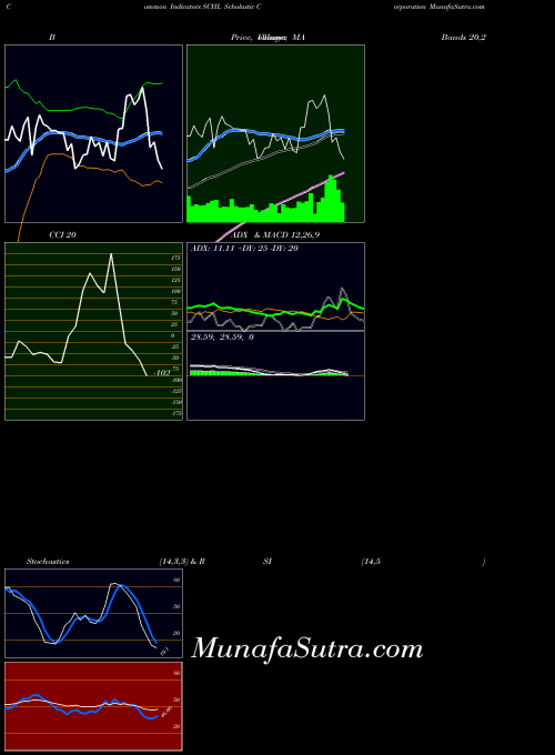 USA Scholastic Corporation SCHL All indicator, Scholastic Corporation SCHL indicators All technical analysis, Scholastic Corporation SCHL indicators All free charts, Scholastic Corporation SCHL indicators All historical values USA
