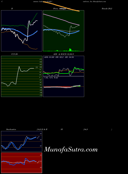 USA ComScore, Inc. SCOR All indicator, ComScore, Inc. SCOR indicators All technical analysis, ComScore, Inc. SCOR indicators All free charts, ComScore, Inc. SCOR indicators All historical values USA