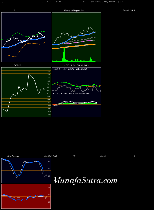 USA IShares MSCI EAFE Small-Cap ETF SCZ BollingerBands indicator, IShares MSCI EAFE Small-Cap ETF SCZ indicators BollingerBands technical analysis, IShares MSCI EAFE Small-Cap ETF SCZ indicators BollingerBands free charts, IShares MSCI EAFE Small-Cap ETF SCZ indicators BollingerBands historical values USA