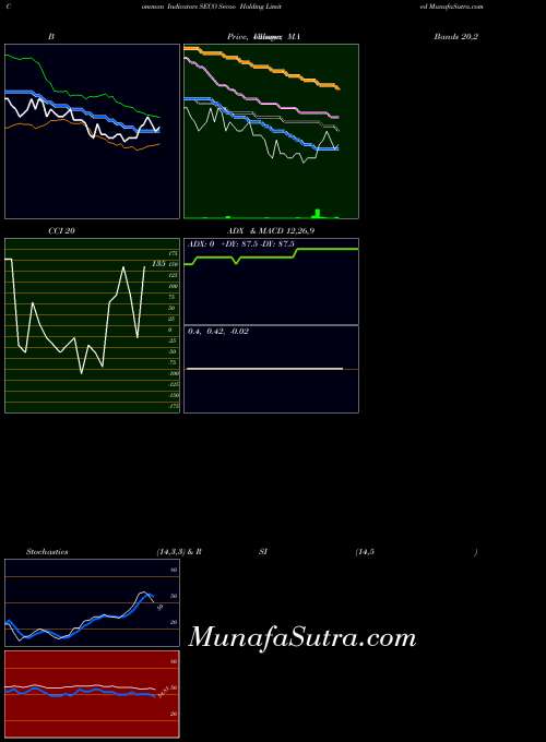 USA Secoo Holding Limited SECO All indicator, Secoo Holding Limited SECO indicators All technical analysis, Secoo Holding Limited SECO indicators All free charts, Secoo Holding Limited SECO indicators All historical values USA