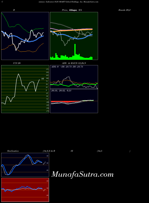 USA SMART Global Holdings, Inc. SGH All indicator, SMART Global Holdings, Inc. SGH indicators All technical analysis, SMART Global Holdings, Inc. SGH indicators All free charts, SMART Global Holdings, Inc. SGH indicators All historical values USA