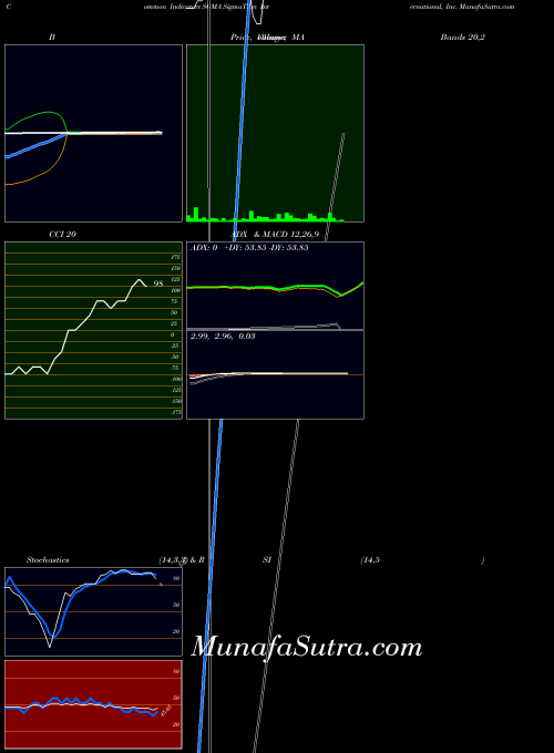 USA SigmaTron International, Inc. SGMA All indicator, SigmaTron International, Inc. SGMA indicators All technical analysis, SigmaTron International, Inc. SGMA indicators All free charts, SigmaTron International, Inc. SGMA indicators All historical values USA