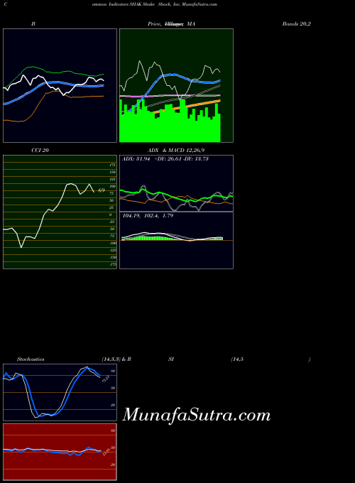 USA Shake Shack, Inc. SHAK All indicator, Shake Shack, Inc. SHAK indicators All technical analysis, Shake Shack, Inc. SHAK indicators All free charts, Shake Shack, Inc. SHAK indicators All historical values USA