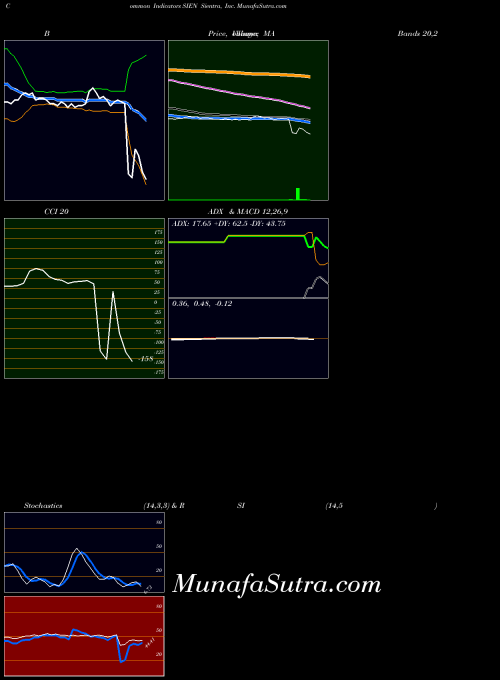USA Sientra, Inc. SIEN All indicator, Sientra, Inc. SIEN indicators All technical analysis, Sientra, Inc. SIEN indicators All free charts, Sientra, Inc. SIEN indicators All historical values USA