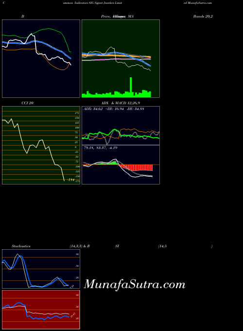 USA Signet Jewelers Limited SIG All indicator, Signet Jewelers Limited SIG indicators All technical analysis, Signet Jewelers Limited SIG indicators All free charts, Signet Jewelers Limited SIG indicators All historical values USA