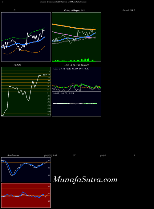 USA Silicom Ltd SILC ADX indicator, Silicom Ltd SILC indicators ADX technical analysis, Silicom Ltd SILC indicators ADX free charts, Silicom Ltd SILC indicators ADX historical values USA