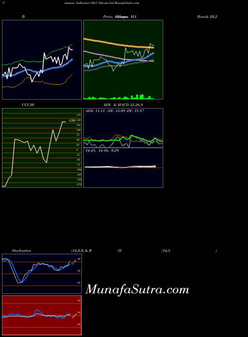USA Silicom Ltd SILC All indicator, Silicom Ltd SILC indicators All technical analysis, Silicom Ltd SILC indicators All free charts, Silicom Ltd SILC indicators All historical values USA