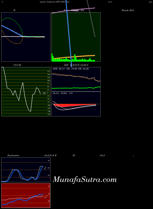 USA SITE Centers Corp. SITC All indicator, SITE Centers Corp. SITC indicators All technical analysis, SITE Centers Corp. SITC indicators All free charts, SITE Centers Corp. SITC indicators All historical values USA