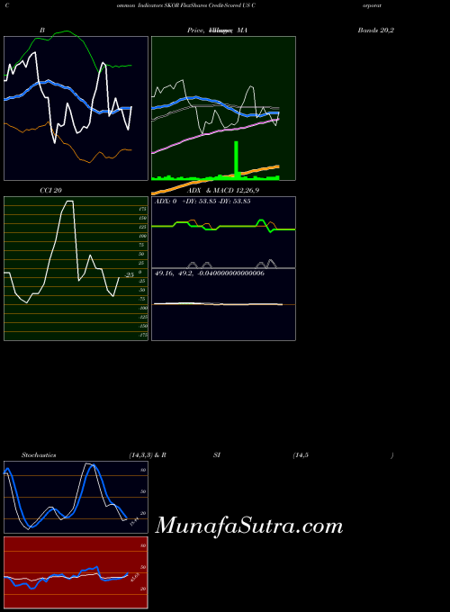 Flexshares Credit indicators chart 