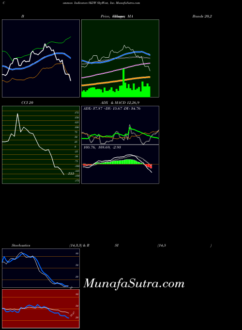 USA SkyWest, Inc. SKYW All indicator, SkyWest, Inc. SKYW indicators All technical analysis, SkyWest, Inc. SKYW indicators All free charts, SkyWest, Inc. SKYW indicators All historical values USA