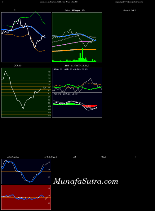 USA First Trust Cloud Computing ETF SKYY All indicator, First Trust Cloud Computing ETF SKYY indicators All technical analysis, First Trust Cloud Computing ETF SKYY indicators All free charts, First Trust Cloud Computing ETF SKYY indicators All historical values USA