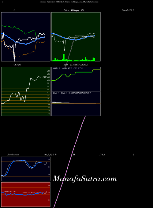 USA U.S. Silica Holdings, Inc. SLCA MACD indicator, U.S. Silica Holdings, Inc. SLCA indicators MACD technical analysis, U.S. Silica Holdings, Inc. SLCA indicators MACD free charts, U.S. Silica Holdings, Inc. SLCA indicators MACD historical values USA