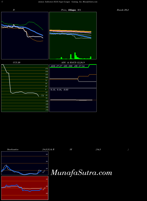 USA Super League Gaming, Inc. SLGG All indicator, Super League Gaming, Inc. SLGG indicators All technical analysis, Super League Gaming, Inc. SLGG indicators All free charts, Super League Gaming, Inc. SLGG indicators All historical values USA