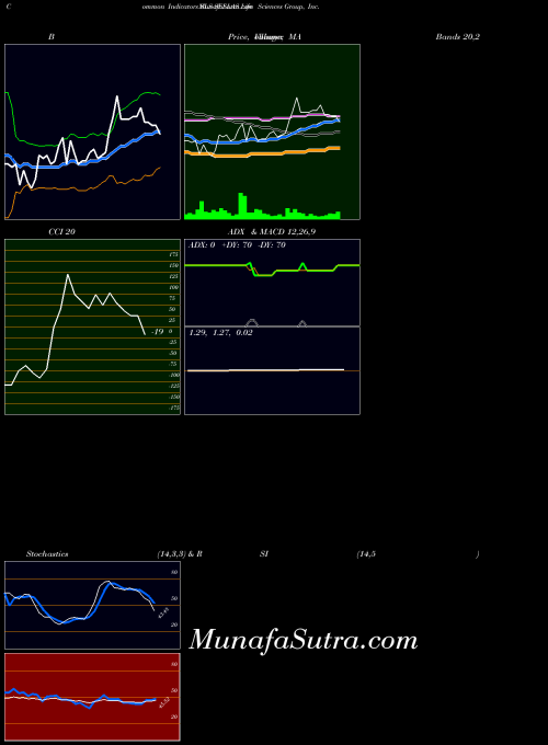 USA SELLAS Life Sciences Group, Inc.  SLS Stochastics indicator, SELLAS Life Sciences Group, Inc.  SLS indicators Stochastics technical analysis, SELLAS Life Sciences Group, Inc.  SLS indicators Stochastics free charts, SELLAS Life Sciences Group, Inc.  SLS indicators Stochastics historical values USA