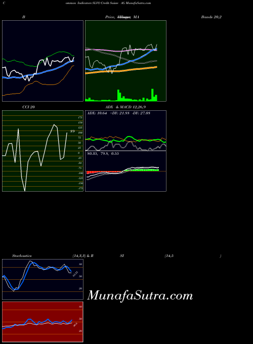 USA Credit Suisse AG SLVO Stochastics indicator, Credit Suisse AG SLVO indicators Stochastics technical analysis, Credit Suisse AG SLVO indicators Stochastics free charts, Credit Suisse AG SLVO indicators Stochastics historical values USA
