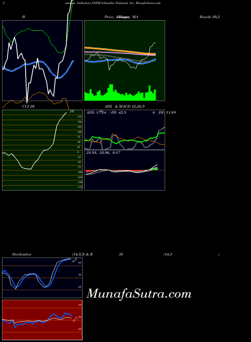 USA Schneider National, Inc. SNDR All indicator, Schneider National, Inc. SNDR indicators All technical analysis, Schneider National, Inc. SNDR indicators All free charts, Schneider National, Inc. SNDR indicators All historical values USA