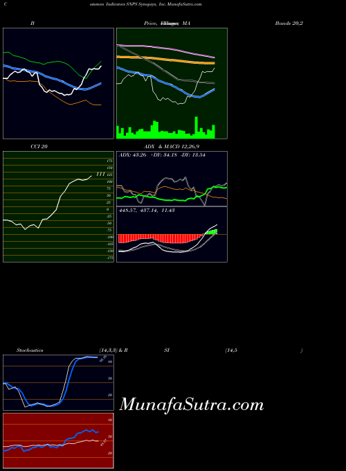 USA Synopsys, Inc. SNPS Stochastics indicator, Synopsys, Inc. SNPS indicators Stochastics technical analysis, Synopsys, Inc. SNPS indicators Stochastics free charts, Synopsys, Inc. SNPS indicators Stochastics historical values USA