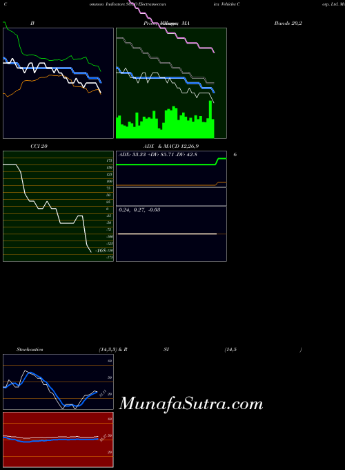 USA Electrameccanica Vehicles Corp. Ltd. SOLO All indicator, Electrameccanica Vehicles Corp. Ltd. SOLO indicators All technical analysis, Electrameccanica Vehicles Corp. Ltd. SOLO indicators All free charts, Electrameccanica Vehicles Corp. Ltd. SOLO indicators All historical values USA