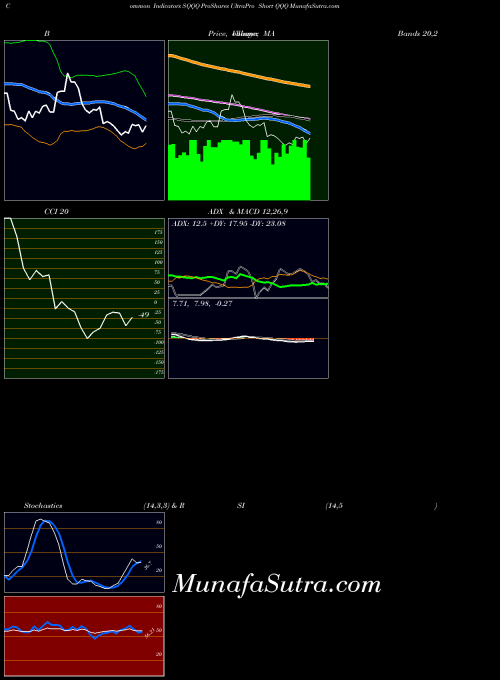 USA ProShares UltraPro Short QQQ SQQQ All indicator, ProShares UltraPro Short QQQ SQQQ indicators All technical analysis, ProShares UltraPro Short QQQ SQQQ indicators All free charts, ProShares UltraPro Short QQQ SQQQ indicators All historical values USA