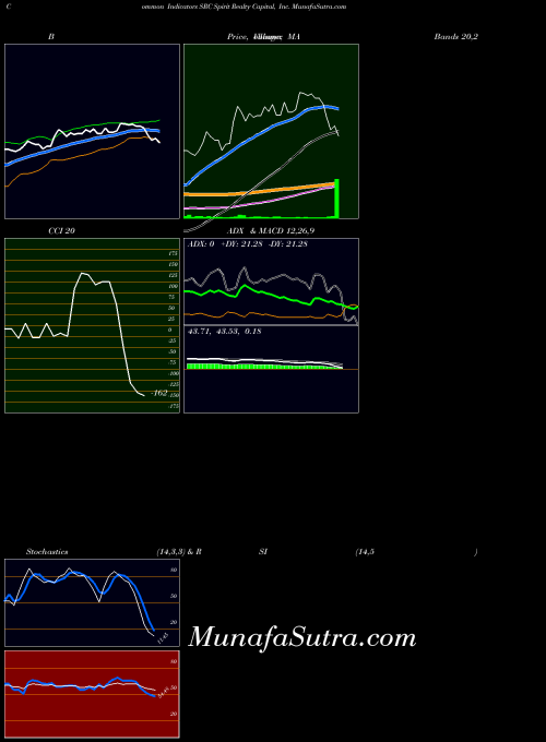 USA Spirit Realty Capital, Inc. SRC All indicator, Spirit Realty Capital, Inc. SRC indicators All technical analysis, Spirit Realty Capital, Inc. SRC indicators All free charts, Spirit Realty Capital, Inc. SRC indicators All historical values USA