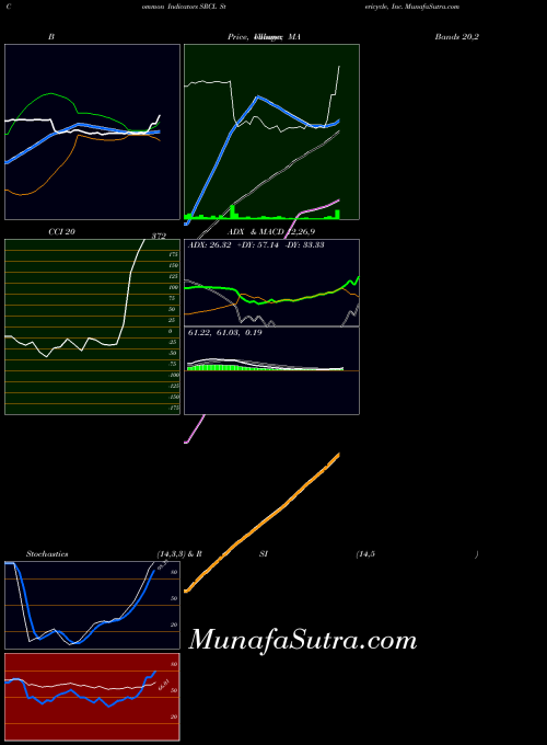 USA Stericycle, Inc. SRCL All indicator, Stericycle, Inc. SRCL indicators All technical analysis, Stericycle, Inc. SRCL indicators All free charts, Stericycle, Inc. SRCL indicators All historical values USA