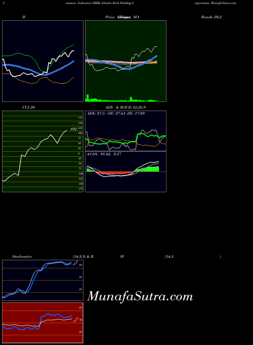 USA Scholar Rock Holding Corporation SRRK All indicator, Scholar Rock Holding Corporation SRRK indicators All technical analysis, Scholar Rock Holding Corporation SRRK indicators All free charts, Scholar Rock Holding Corporation SRRK indicators All historical values USA