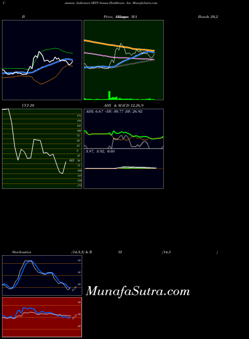 USA Sensus Healthcare, Inc. SRTS All indicator, Sensus Healthcare, Inc. SRTS indicators All technical analysis, Sensus Healthcare, Inc. SRTS indicators All free charts, Sensus Healthcare, Inc. SRTS indicators All historical values USA