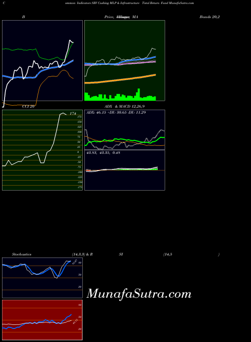 USA Cushing MLP & Infrastructure Total Return Fund SRV All indicator, Cushing MLP & Infrastructure Total Return Fund SRV indicators All technical analysis, Cushing MLP & Infrastructure Total Return Fund SRV indicators All free charts, Cushing MLP & Infrastructure Total Return Fund SRV indicators All historical values USA