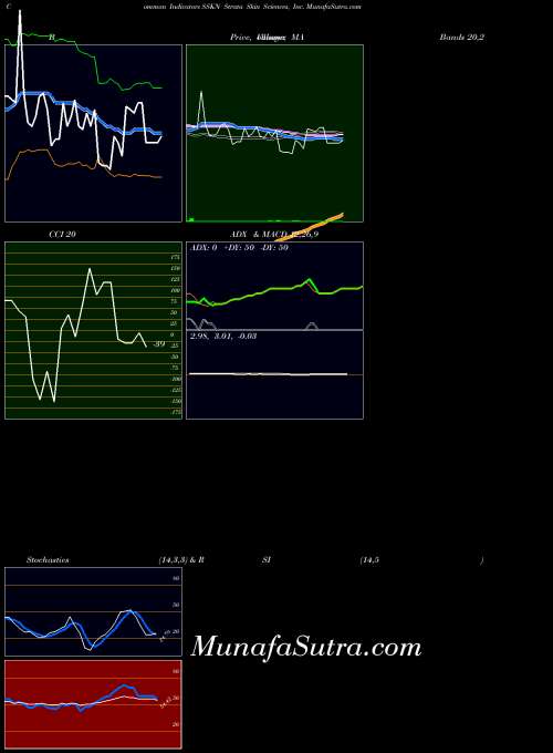 USA Strata Skin Sciences, Inc. SSKN All indicator, Strata Skin Sciences, Inc. SSKN indicators All technical analysis, Strata Skin Sciences, Inc. SSKN indicators All free charts, Strata Skin Sciences, Inc. SSKN indicators All historical values USA