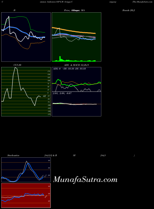 USA E.W. Scripps Company (The) SSP All indicator, E.W. Scripps Company (The) SSP indicators All technical analysis, E.W. Scripps Company (The) SSP indicators All free charts, E.W. Scripps Company (The) SSP indicators All historical values USA