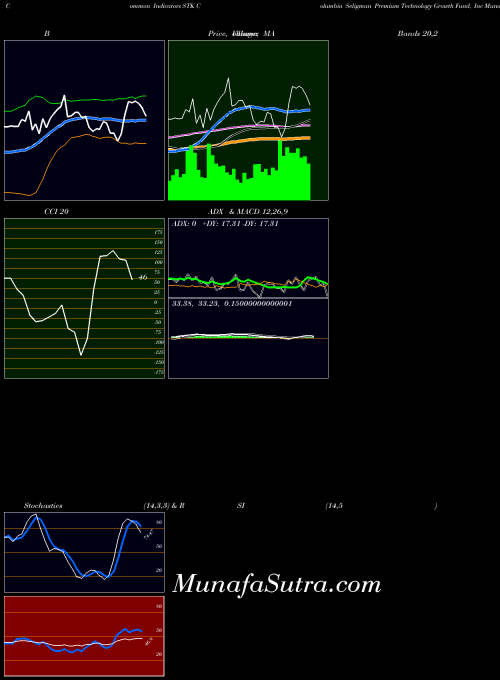 USA Columbia Seligman Premium Technology Growth Fund, Inc STK BollingerBands indicator, Columbia Seligman Premium Technology Growth Fund, Inc STK indicators BollingerBands technical analysis, Columbia Seligman Premium Technology Growth Fund, Inc STK indicators BollingerBands free charts, Columbia Seligman Premium Technology Growth Fund, Inc STK indicators BollingerBands historical values USA