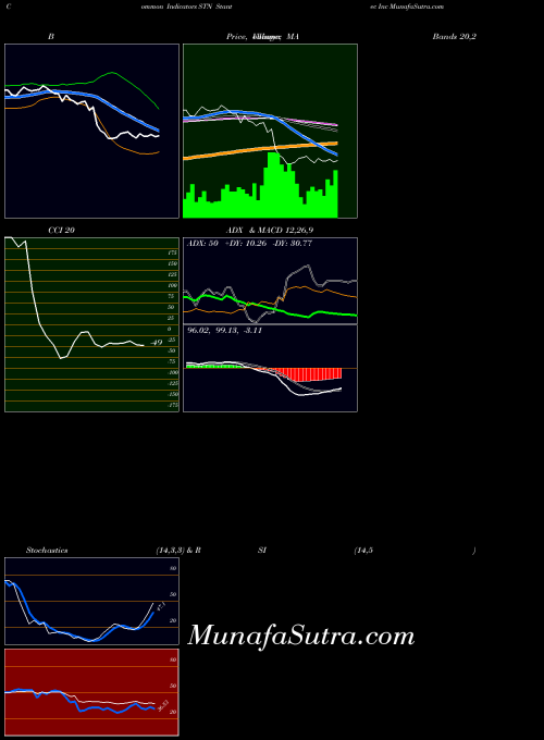 USA Stantec Inc STN All indicator, Stantec Inc STN indicators All technical analysis, Stantec Inc STN indicators All free charts, Stantec Inc STN indicators All historical values USA