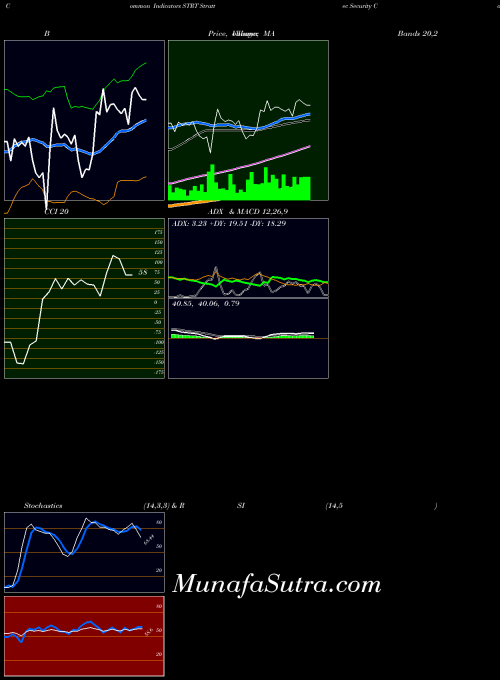 USA Strattec Security Corporation STRT Stochastics indicator, Strattec Security Corporation STRT indicators Stochastics technical analysis, Strattec Security Corporation STRT indicators Stochastics free charts, Strattec Security Corporation STRT indicators Stochastics historical values USA