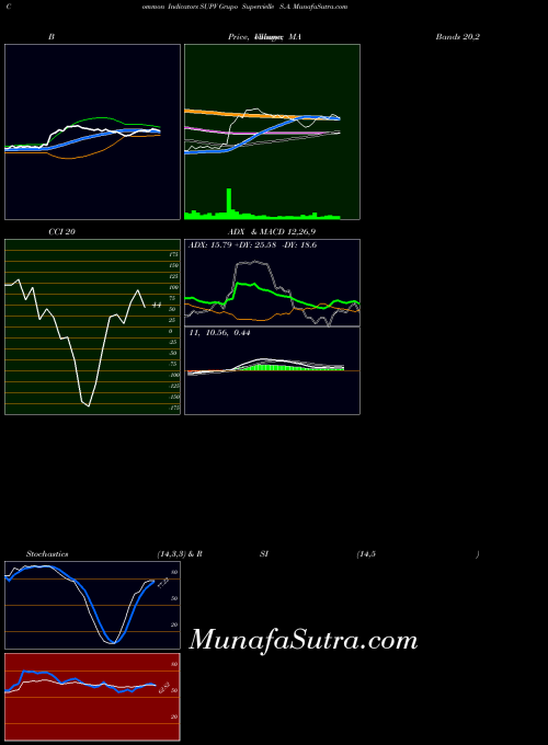 USA Grupo Supervielle S.A. SUPV All indicator, Grupo Supervielle S.A. SUPV indicators All technical analysis, Grupo Supervielle S.A. SUPV indicators All free charts, Grupo Supervielle S.A. SUPV indicators All historical values USA